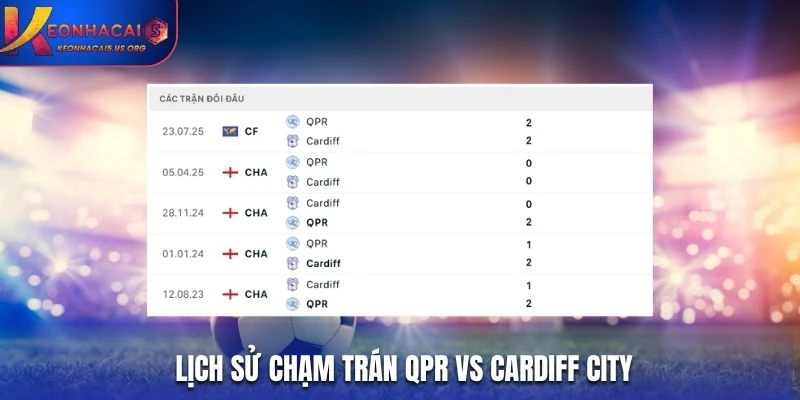 Lịch sử chạm trán QPR vs Cardiff City