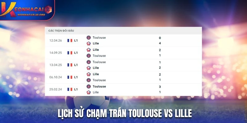 Lịch sử chạm trán Toulouse vs Lille